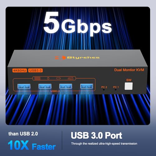 Image of 4K@60Hz HDMI KVM Switch 2 Monitors 2 Computers, with 4 USB 3.0 Ports for 2 Computers Sharing Dual Monitors Keyboard Mouse Printer with 2 USB Cables, Power Adapter and Controller