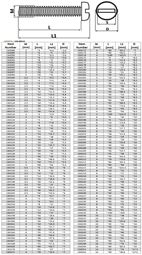 AERZETIX - C60132 - Satz von 20 Metallschrauben mit zylinderkopf M3x60 mm mit S-schlitz - verbindungsbolzen - DIN 84 - härte 4.8 - aus verzinktem stahl - silberfarben