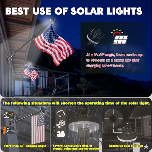 ZMTECH 1PC Solar Light for 5-10ft Flagpole, Waterproof Outdoor Light, Black by ZMTECH - Used condition - Image 3