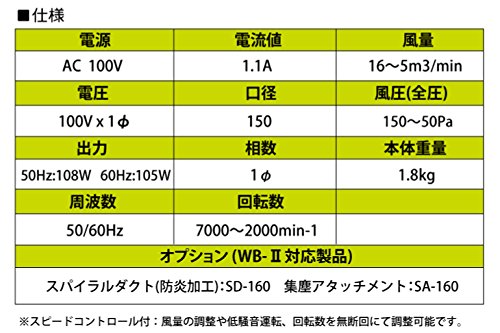 Amazon.co.jp: 大西電機工業 ポータブルファン ワーカービー2 WB-2