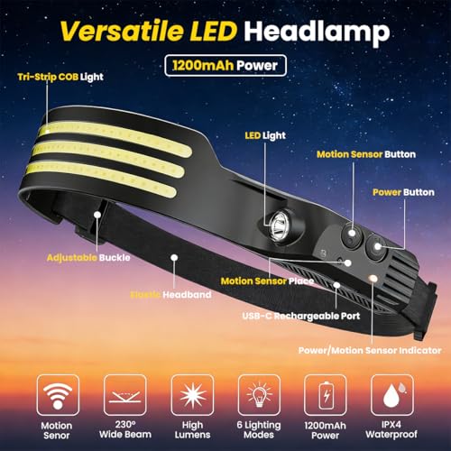 Image of PROBEROS LED Headlamp with Wave Sensor, Side Light, 6-Mode High Lumen White Light, USB Rechargeable COB Wide Beam WorkLight Head Light for Camping, Hiking, Cycling, Repair & Outdoor Use