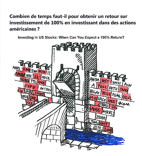 Combien de temps faut-il pour obtenir un retour sur investissement