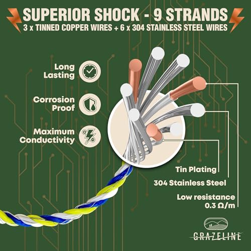 Image of Electric Fence Polywire 9-Strands 1 /8 inch 1000ft - Hot Wire 0.3 Ohm Resistance