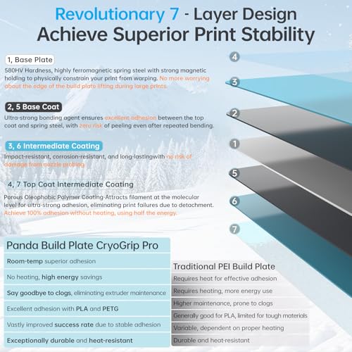 Image of BIQU CryoGrip Pro Frostbite for Voron350 3D Printer 350x350MM Upgrade Panda Build Plate, Room Temperature Print