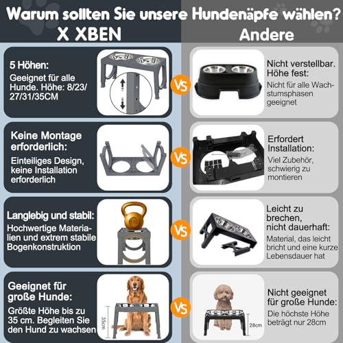 X XBEN Erhöhter Hundenapf, 5 Höhenverstellbar Futternapf für Kleine Mittlere Große Hunde, Futterstation 2 Große Eingedickte Edelstahlschalen, Rutschfester Hundenapf, BPA frei Plastik