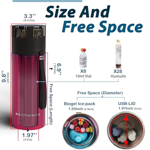 Image of 4ALLFAMILY Voyager AUTO Shut Off USB TSA Medication Cooler Travel Case Keeps Fridge Temp 36F-46F + Biogel Ice Pack |Perfect Medical Cooler Diabetes Insulin Eye Drop Arthritis (Red)