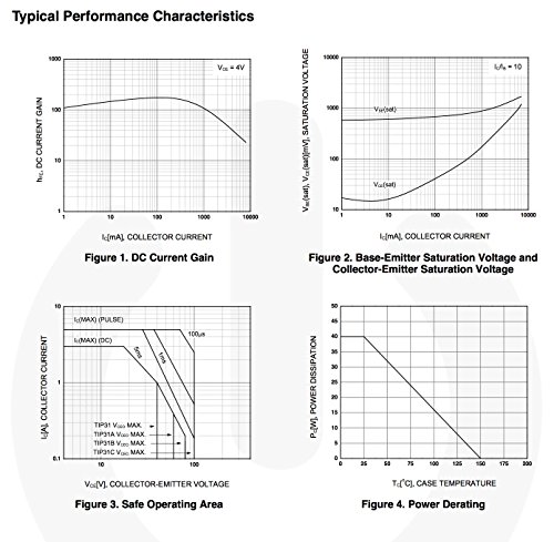 Tip31C Complementary Silicon Power Transistors 3A 100V To220 Package 10 Pack #TOP4