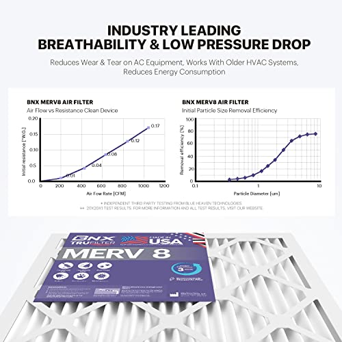 Bnx 16X20X1 Merv 8 Air Filter 8 Pack - Made In Usa - Electrostatic Pleated Air Conditioner Hvac Ac Furnace Filters - Removes Dust, Mold, Pollen, Lint #TOP5