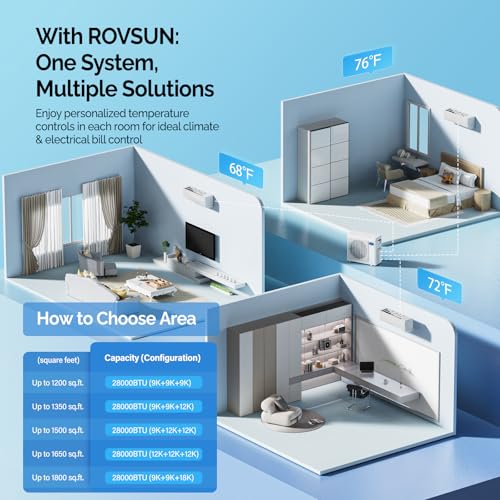 ROVSUN 28000 BTU Tri Zone WIFI Mini Split AC/Heating System, 20 SEER2 3 Zone  BTU Ductless Split Air Conditioner with Pr - Additional View