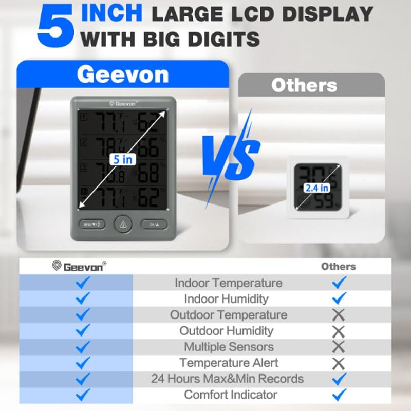 Special Temperature Humidity Meter Indoor Household Display Panel