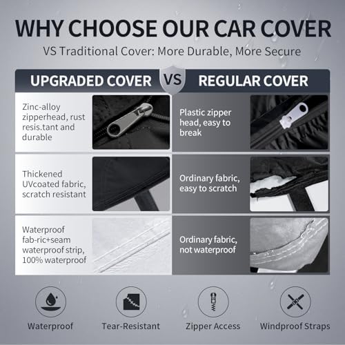 Image of Ram 1500 Truck Cover Custom Fit 2009-2026 Crew Cab Short Bed(5.75') with Door Zipper, 10 Layer Outdoor Heavy Pickup Truck Cover Waterproof All Weather, Car Tarp for Wind Dust Sun etc Protection.