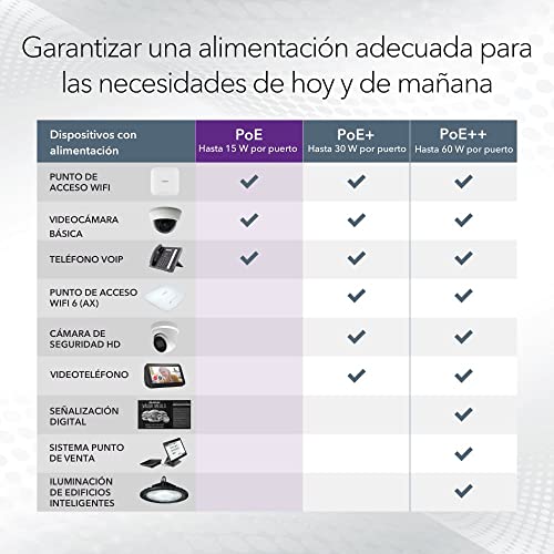 Miniatura 4 de NETGEAR Conmutador Ethernet Gigabit PoE de 8 Puertos PoE (GS108LP), Conmutador de Red no gestionado, con 8 x PoE, 60 W actualizable , De sobremesa, para Montaje en Pared o en Bastidor