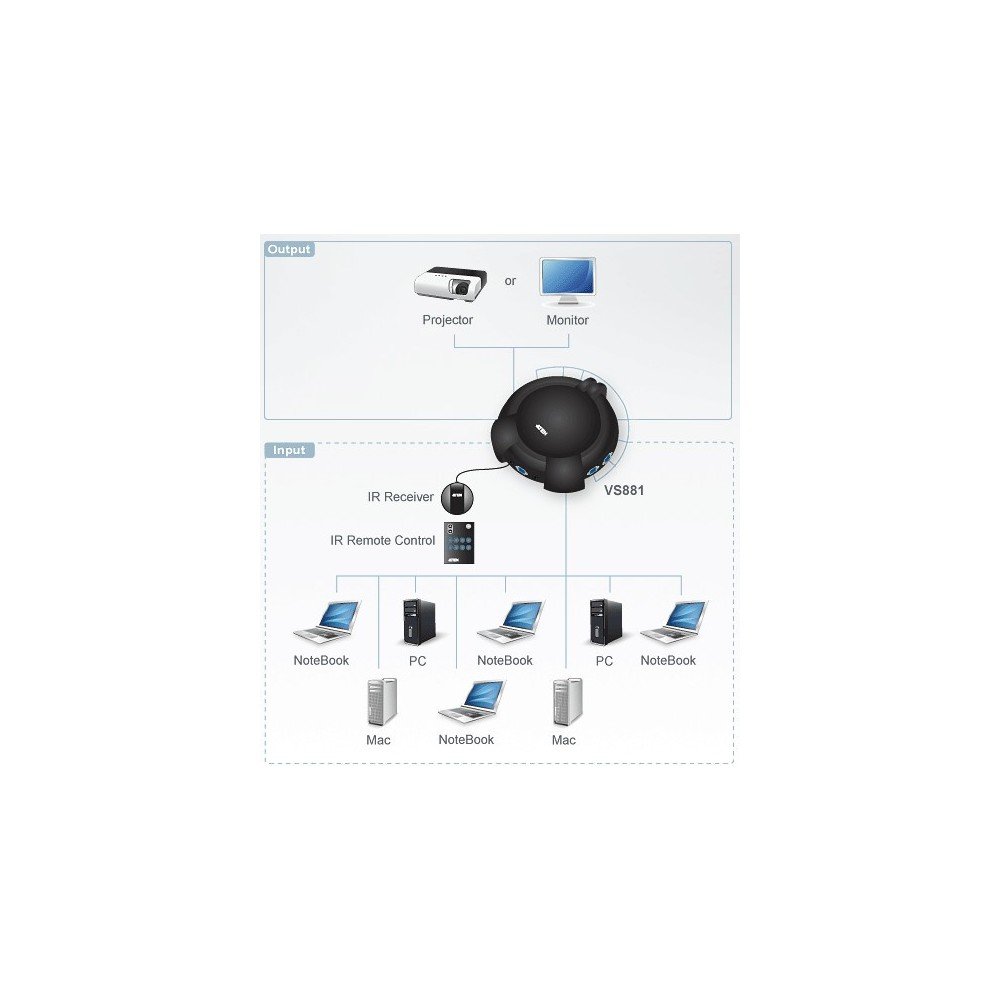 Aten Switch VGA 8 sources /1 écran avec télécommande IR