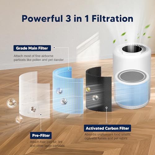 Image of Core 200S Smoke Remover Replacement Filter compatible with LEVOIT Core 200S and Core 200S-P Smart WiFi Air Purifier, 3-in-1 High-Efficiency Activated Carbon Filter, Core 200S-RF-SR, Blue, 3 Pack