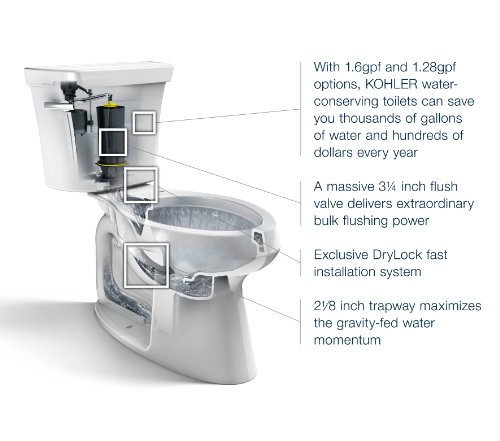 Kohler Highline Toilet K-3979-0 - Image 2