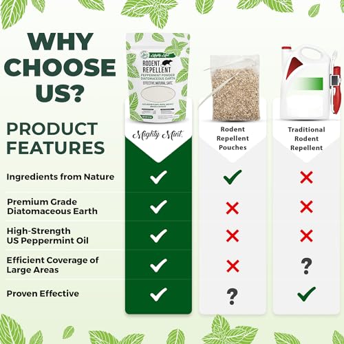 Mighty Mint Rodent Repellent Pest Control, Diatomaceous Earth Peppermint Pest Powder, 1 lb - Thumbnail 6