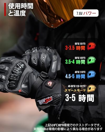 IRON JIA'S 電熱グローブ バイク グローブ の商品画像 2