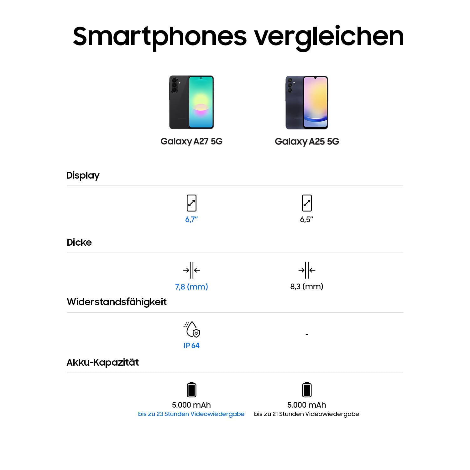 Samsung Galaxy A27 5G Smartphone mit KI-Funktionen, Handy, Black, 128 GB | Circle to Search, Objekt-Radierer, Sprachtranskription, Dreifach-Kamerasystem, IP64, 5000-mAh-Akku, 6 Betriebssystem-Updates