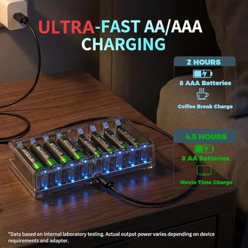 Image of AA AAA Battery Charger for Rechargeable AA AAA Battery, Charger only | For NiMH NiCD Batteries, Type-C Quick Charging, 8 Independent Charging Slot, Damage Battery Detection, Battery NOT Included