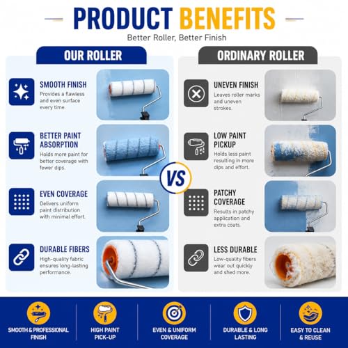 Image of 800 Premium Felt Paint Roller Combo - 9-Inch & 6-Inch for Smooth, Lint-Free Finish in Professional & DIY Projects