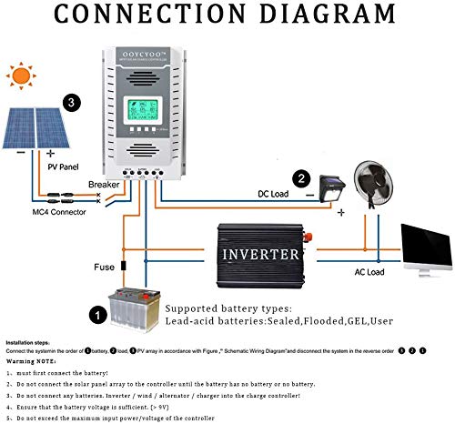 OOYCYOO MPPT Solar Controller 60A-65A, 12V/24V, Maximum Input 100V, 780W/1560W, high Power Version (Pro) for Lead-Acid sealant/AGM/Lithium Iron Phosphate Battery (K60Pro)