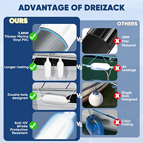 image for Dreizack Boat Fenders 4 Pack 6.5