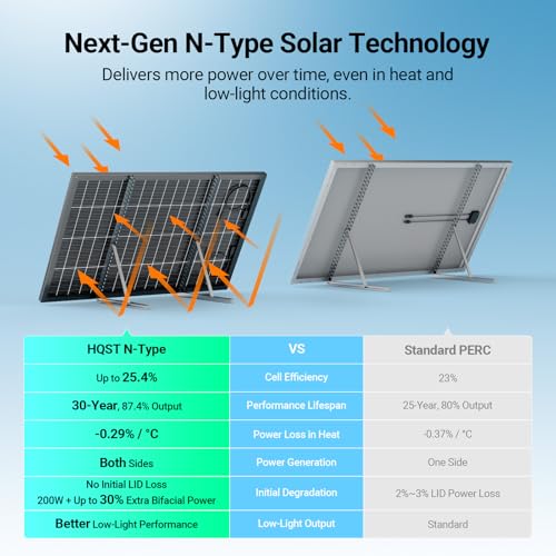 Image of HQST 200W Solar Panel, N-Type, Bifacial, 16BB, up to 25.4% Efficiency, IP68