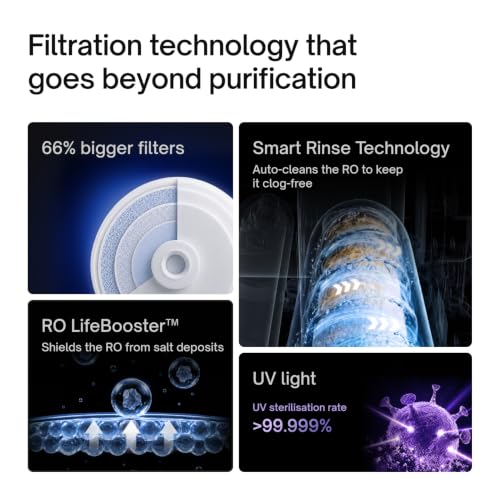 Image of Native M3 Water Purifier by Urban Company | Longest Filter Life, No Service for 3 Years, Unconditional Warranty | Preset Touch Dispensing | 10-Stage RO+UV+CU+Alk+Mineralizer | Real-time Tracking