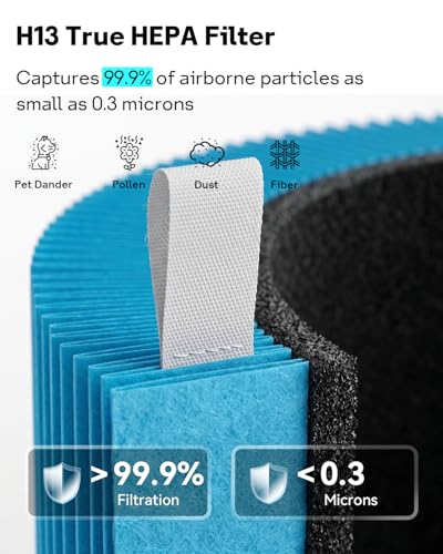 Image of Blue Pure 311i Max AllergenBlock Replacement Filter Compatible with Blue Pure 311i Max Air Purifier, Activated Carbon Filter,2 Pack