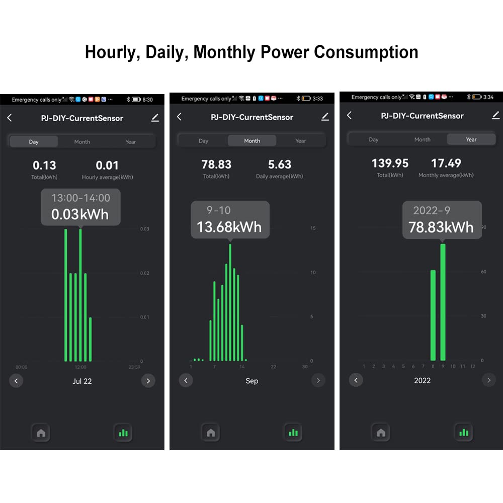 para Tuya para Smart Life - Medidor de energía WiFi de 80 A con Abrazadera CT, para Tuya Graffiti Smart Meter WiFi Corriente cargada CT,Monitor de Consumo eléctrico en kilovatios-Hora(A)