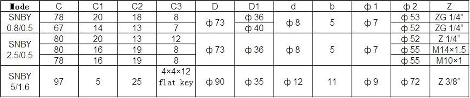 DDGLLRSOP Hydraulic Gear Pump Low Pressure Oil aPump SNBY2.5/0.5 SNBY0.8/0. Two-Way Lube(SNBY0.8-0.5)