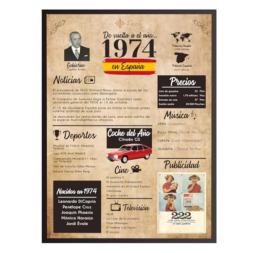 Finoly Tarjeta Cumpleaños Original | Poster Año Nacimiento 1974 | Regalo Cumpleaños Hombre | Regalo Cumpleaños Mujer | Regalo Aniversario Original | Cartel Decoración Fiesta 1974