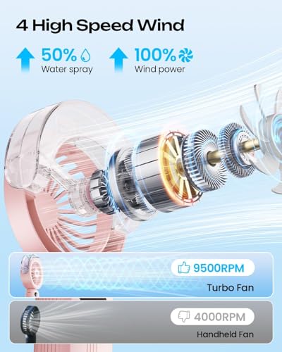 image for Otlonpe Handheld Misting Fan Portable, Powerful 4 High Speeds Recharge