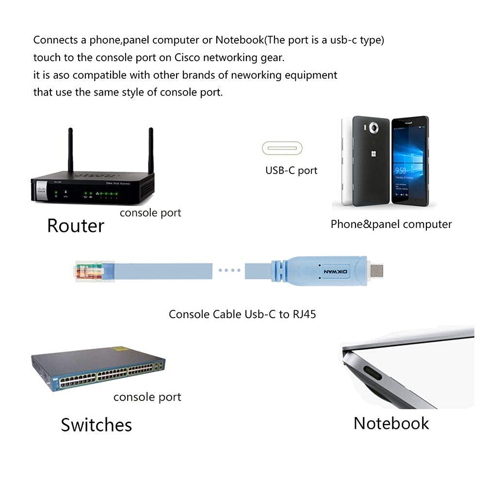 6FT USB and USB C to RJ45 Cisco Console Cable for Cisco, NETGEAR, Ubiquity, LINKSYS, TP-Link Routers/Switches