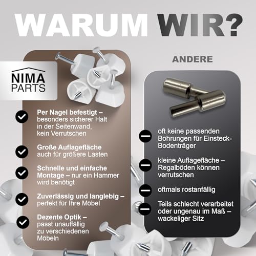 Regalbodenhalter mit Nagel – 40 Stück – Kunststoff weiß, für Möbel ohne Bohrung