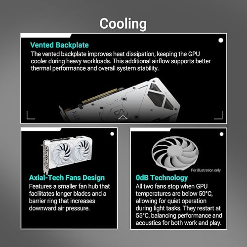 Image of ASUS Dual GeForce RTX 5060 Ti 16GB GDDR7 White OC Edition Graphics Card