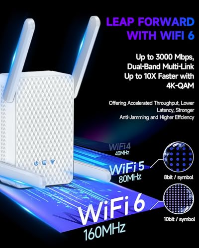 2025 WiFi 6 Extender Signal Booster, Longest Range up to 19980 sq.ft for Home, AX3000 Dual Band WiFi Repeater, Wireless Internet Extender with Gigabit Ethernet Port, 10X Faster Access Point, Onemesh - Image 4