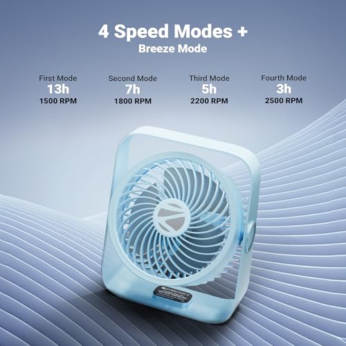Image of Zebronics Heat Buster 300, Portable Desk Fan, Upto 13h Backup, 3600mAh Rechargeable Battery, 360 Rotatable Fan, 4 Speed + 1 Breeze Mode, Wall-Mountable, for Travel, Office, Home (Blue)