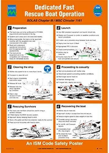Amazon.com: 1073 Poster, Dedicated Fast Rescue Boat Operation: Posters ...