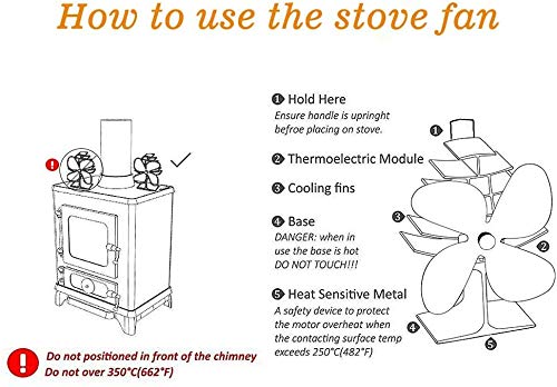 image for THE THREE MUSKETEERS III M Heat Powered Wood Stove Fan with 4-Blade, Q