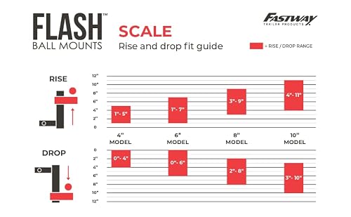 Fastway Flash Scale Ball Mount 48-00-8600 With 6 Inch Drop, 2 Inch Shank, And Chrome Plated Balls (6" Drop) #TOP7