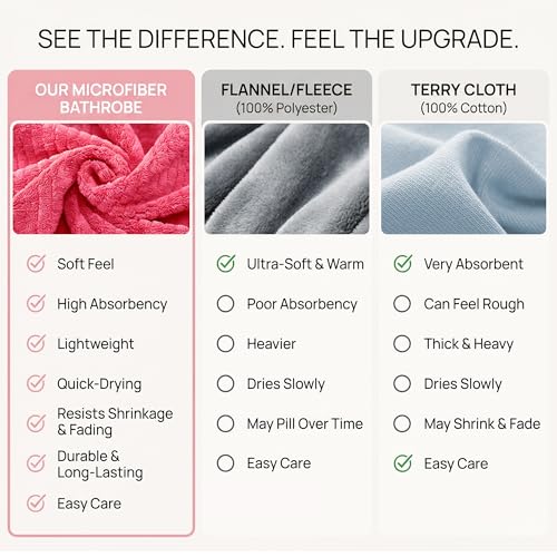Image of PJGGZ Hooded Bathrobes for Women, Soft Long Towel Robes for Women - Quick Dry yet Warm