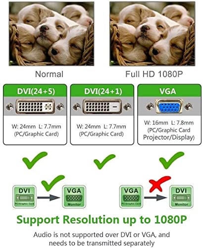 Image of ETZIN DVI to VGA Adapter, 1080p Active DVI-D to VGA Adapter Converter 24+1 Male to Female Adapte (DVI-to-VGA-Cable) EPL-225TC(DV-I to VGA)