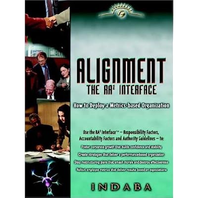 Alignment the Ra Interface