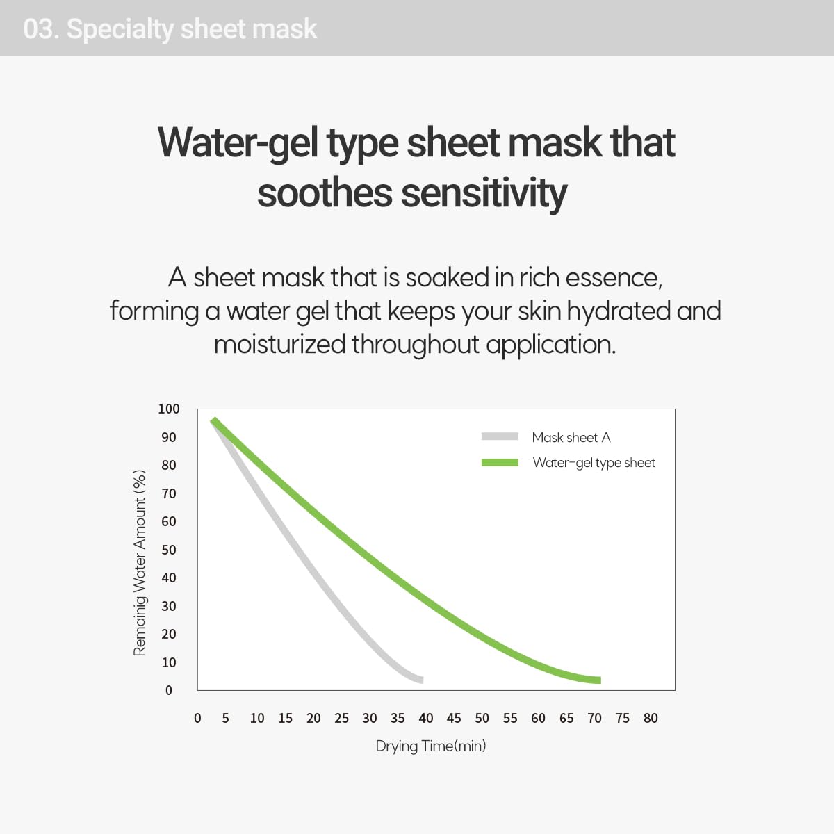 ROVECTIN Calming Lotus Sheet Mask | Soothing Face Mask for Sensitive Skin – Hydrating, Calming, Barrier Repair & Redness Relief with Lotus Extract - Image 7