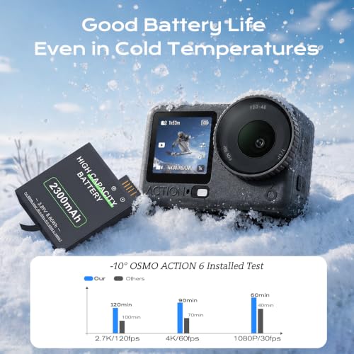 Image of for DJI Action 6 Batteries Compatible with Action 5 Pro /4 /3 /OSMO 360 | 3PCS 2300mAh Batteries with 3-Channel USB Fast Charger Kits
