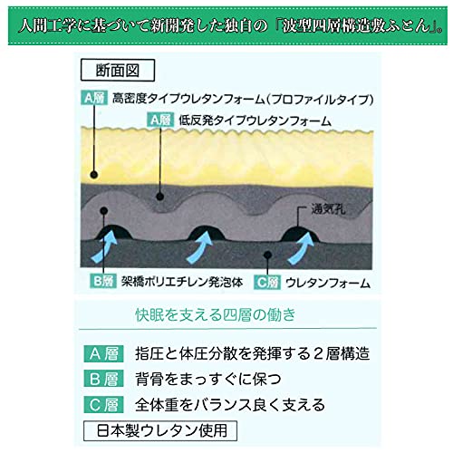 Amazon｜浅尾繊維工業 キャップロール 縁 シングル 【専用シーツ付き 