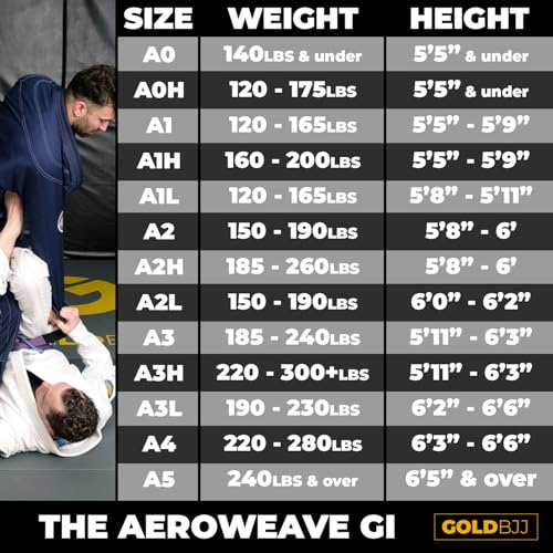 Gold BJJ Aeroweave Jiu Jitsu Gi - Ultra Lightweight BJJ Gi - Preshrunk Brazilian Jiu Jitsu Uniform for Men (White, A3)