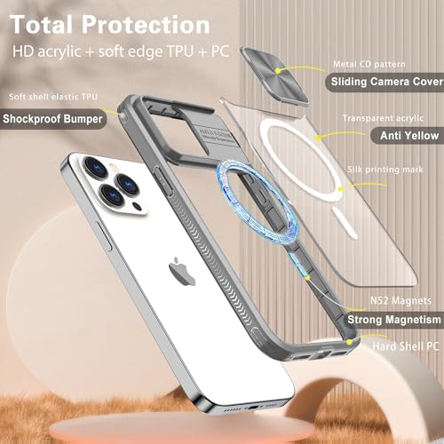 Coque iPhone 15 Pro transparente MagSafe idéale pour vos photos en voyage - 2