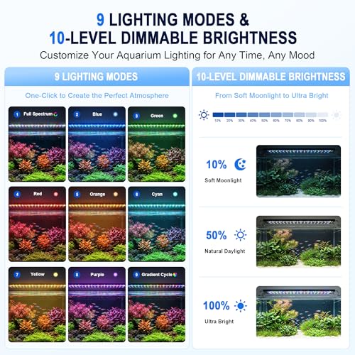 Image of AQQA 24 /7 Aquarium Light with Timer, Full Spectrum LED Fish Tank Light